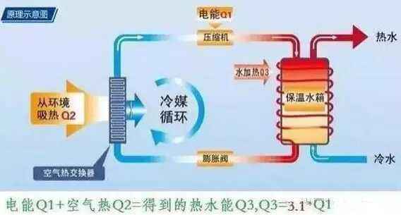 空氣源熱泵