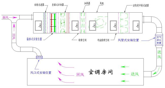 組合式空調(diào)機(jī)組